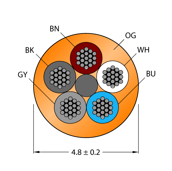 CABLE5X0.34-XX-PUR-OG-100M/TXO